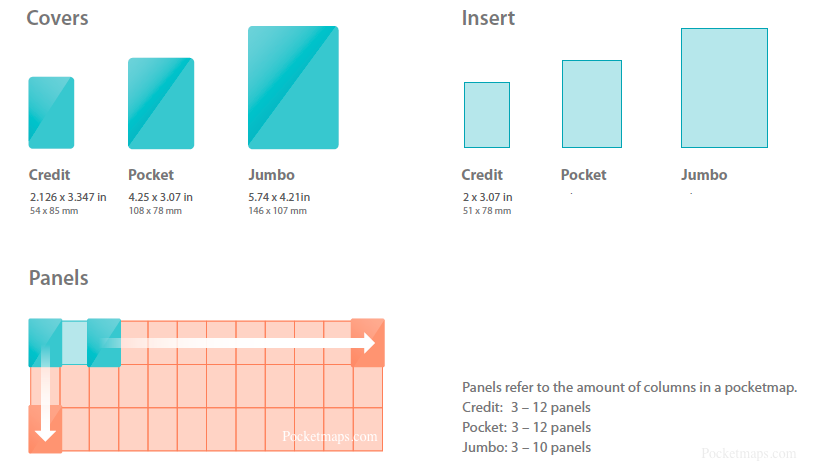 a-guide-to-our-compact-printing-sizes-and-terms-pocketmaps